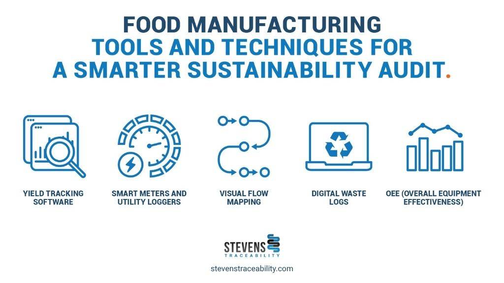 Tools to use for sustainable food production